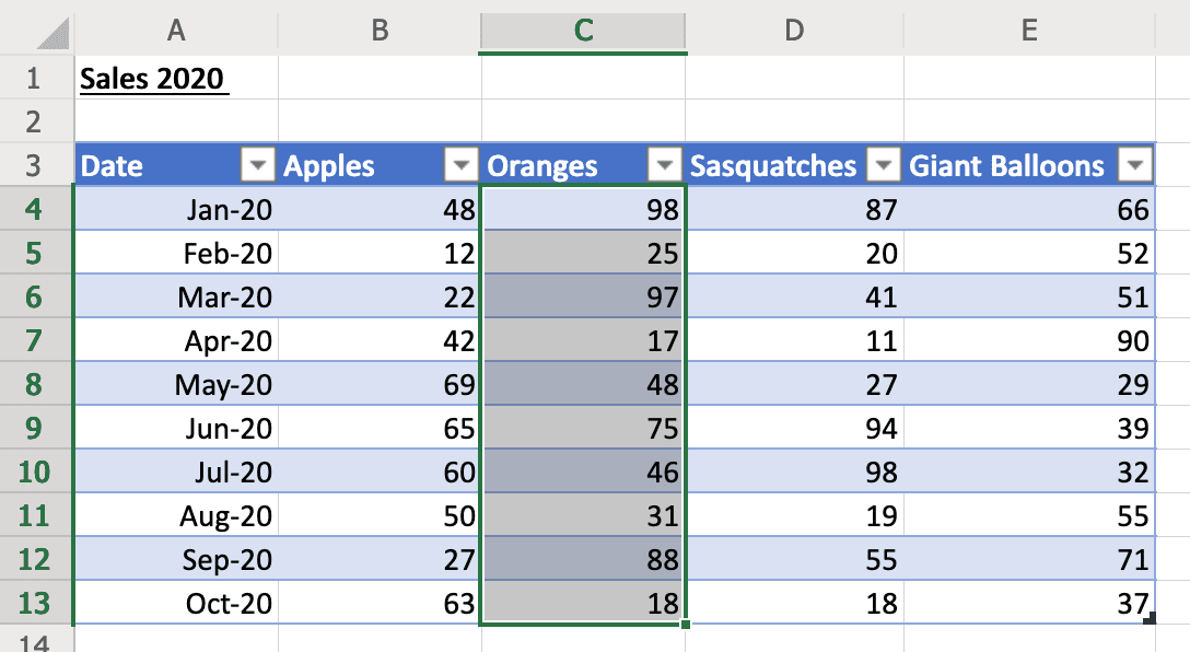 How to Make a Table in Google Sheets  