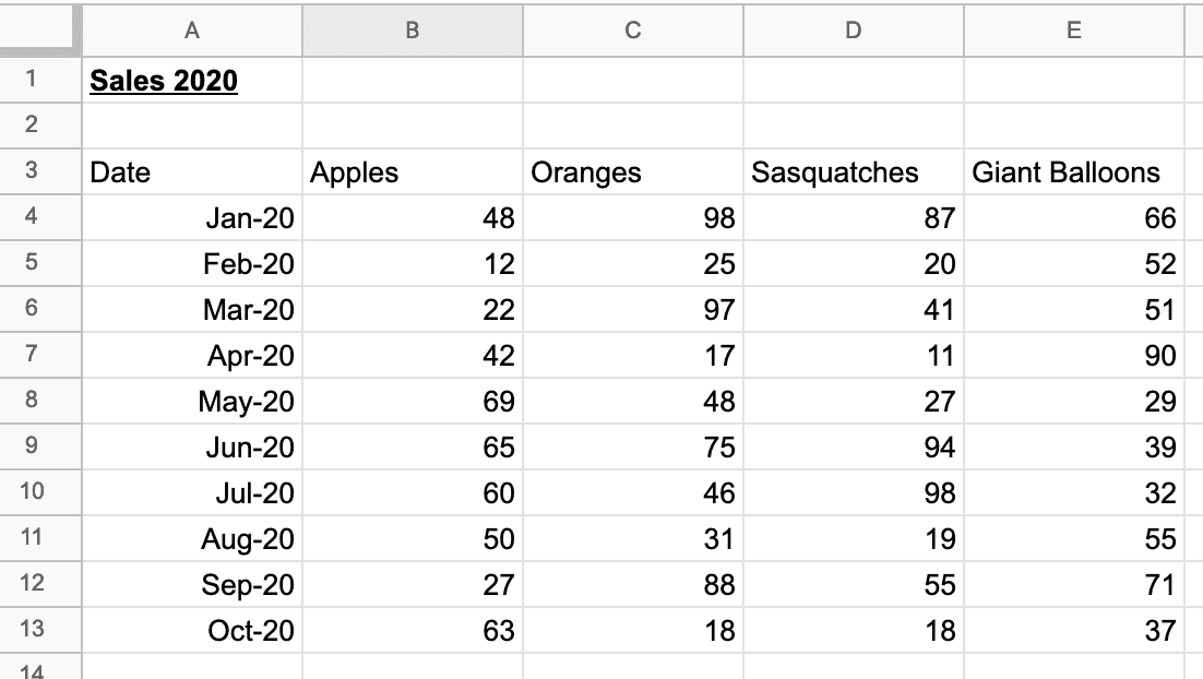 Un tableau non filtré dans Google Sheets