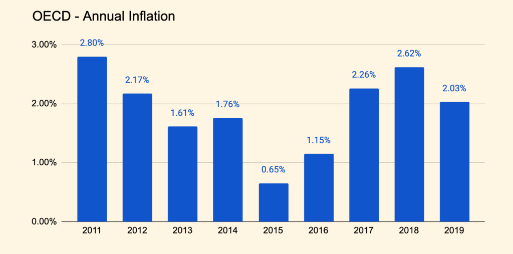 Hitting inflation targets over time
