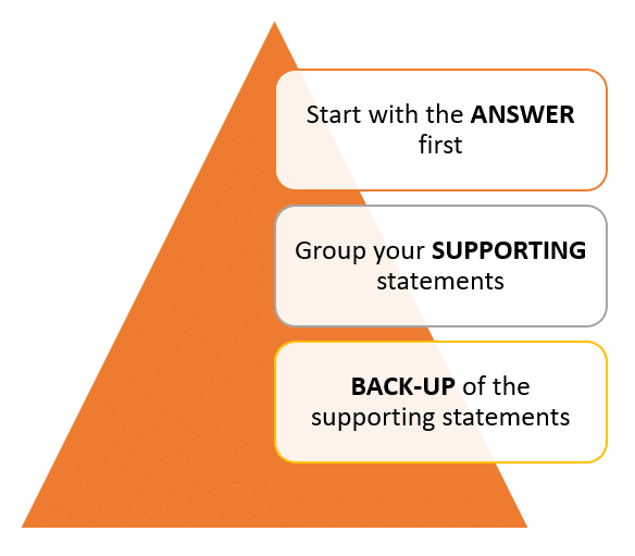The Pyramid Principle guide to communication