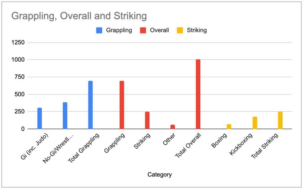 100 stacked bars step 1 for How to Make a 100% Stacked Bar with Totals in Google Sheets and Slides