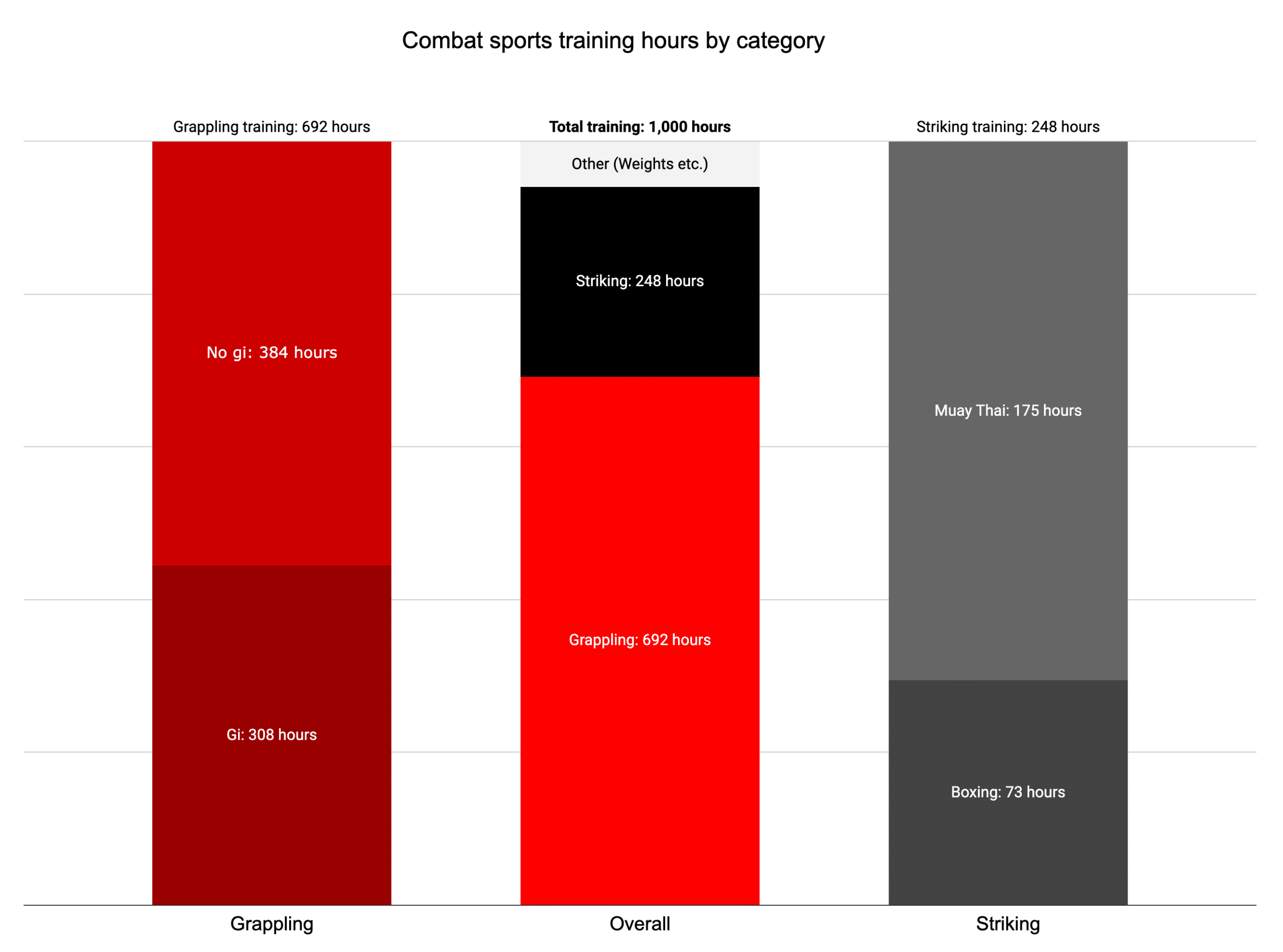 1000 hours combat sports