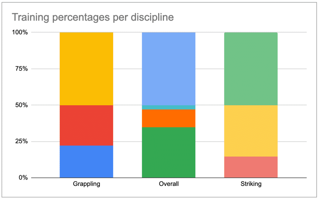 Cleaned up 100% stacked column chart but still needs editing