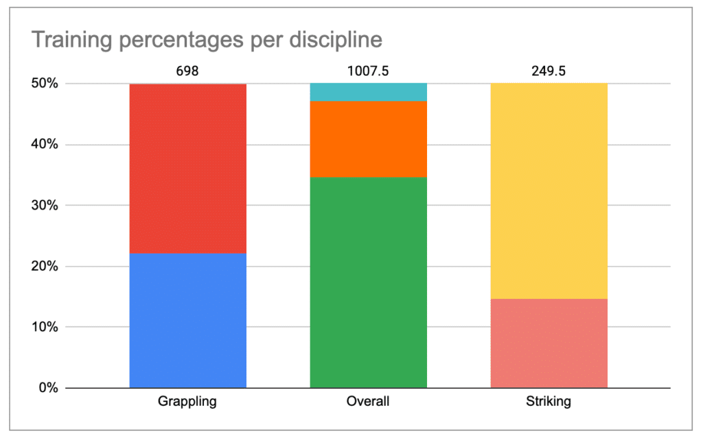 work in progress 100% stacked bar with totals