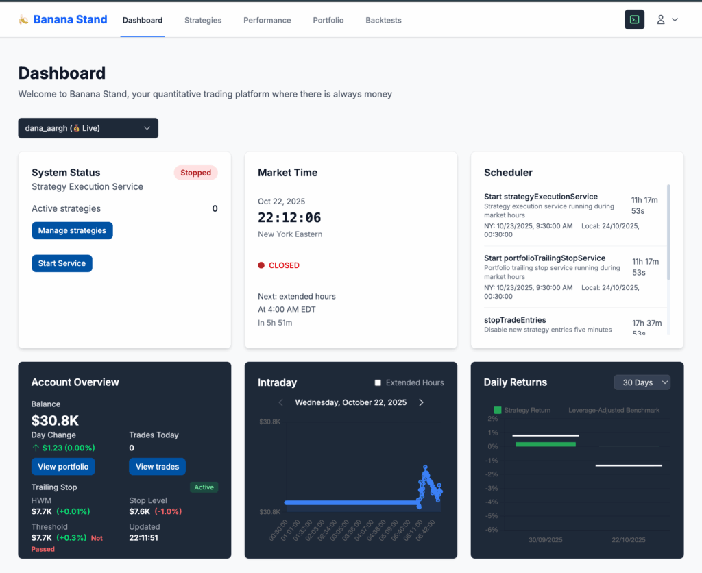 Day one full dashboard page - launch day of Banana Stand