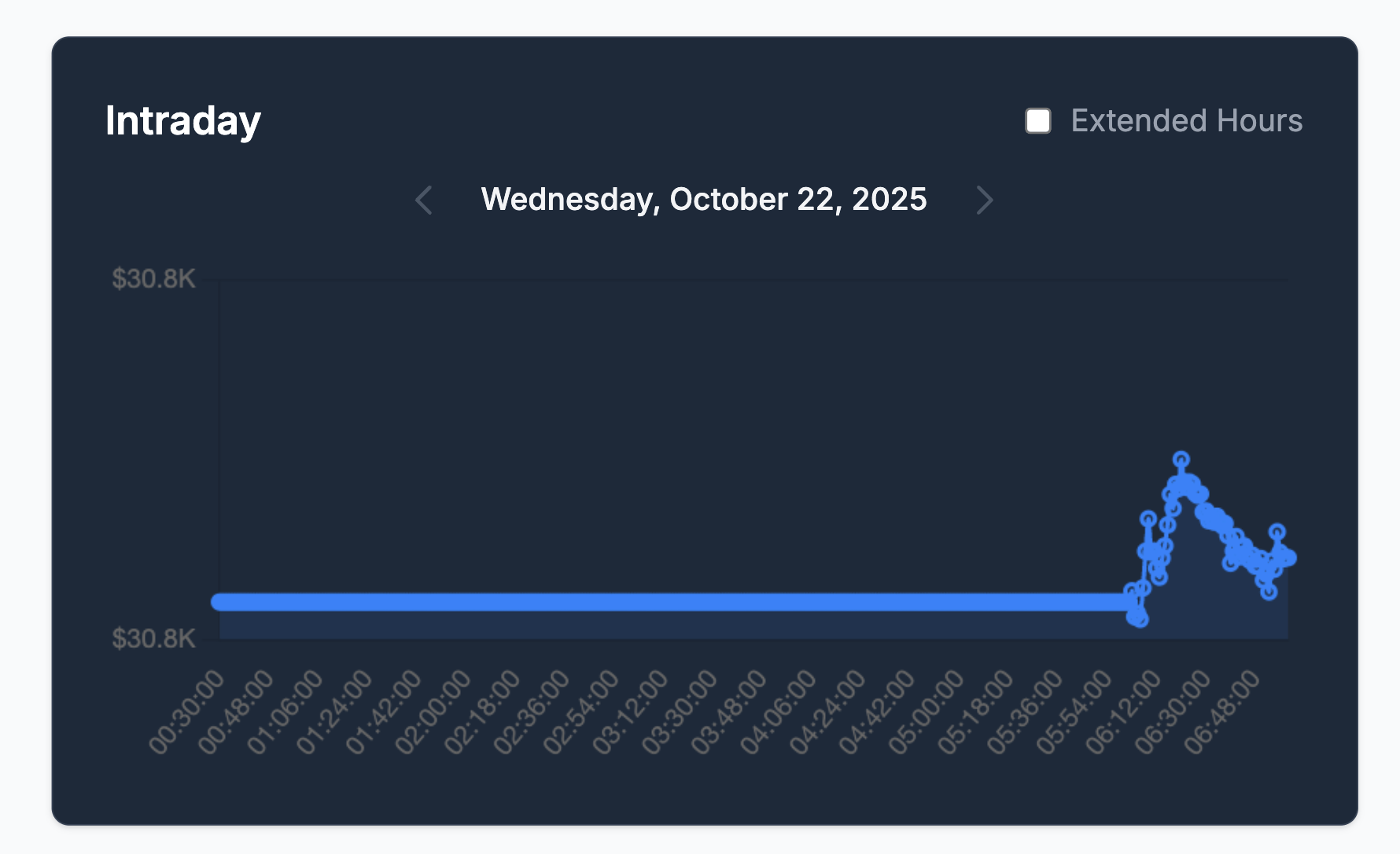 Day one trading Banana Stand quantitative trading app