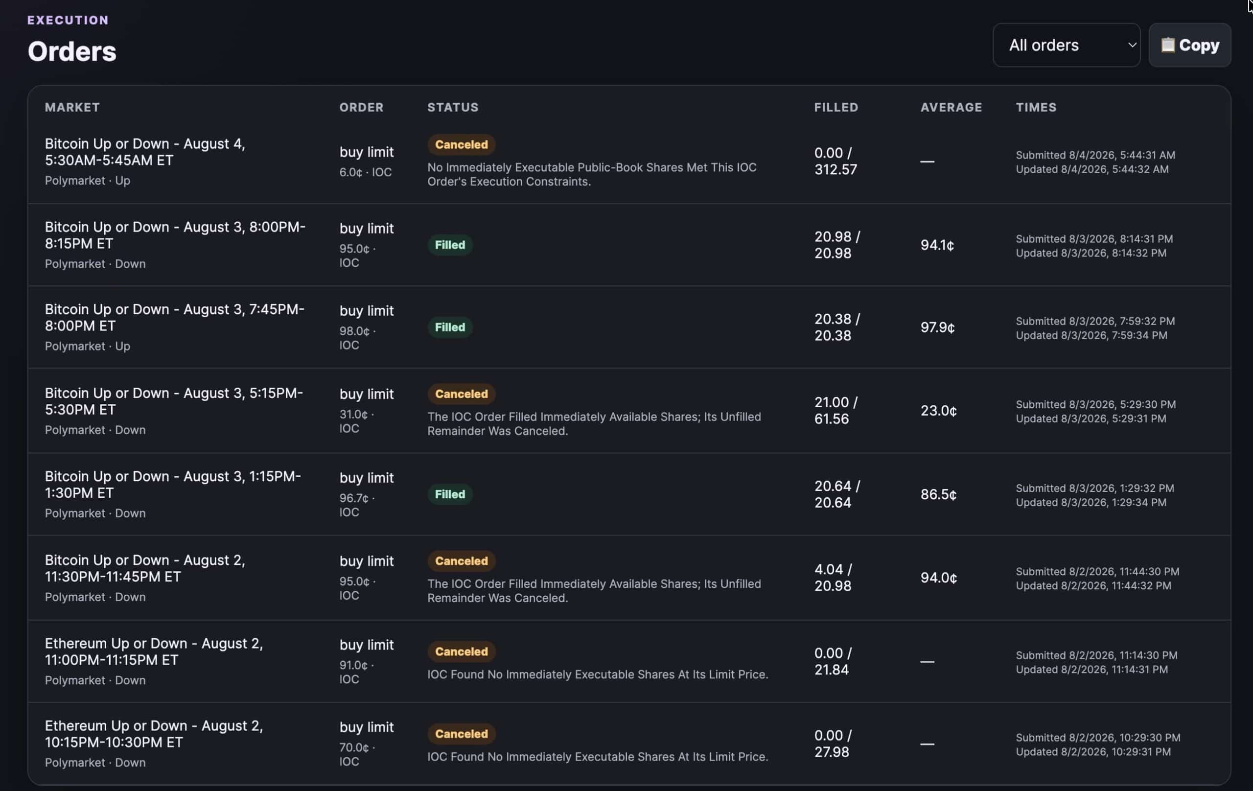 Launching PaperTiger — Simulated Trading on Prediction Markets 2 Paper Tiger Orders