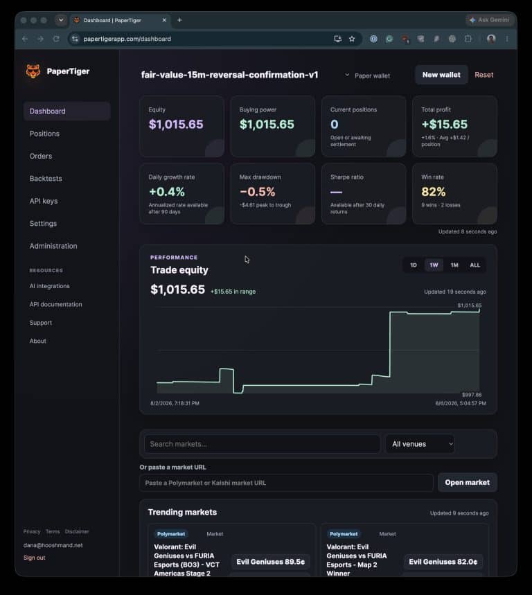Launching PaperTiger — Simulated Trading on Prediction Markets 2 Paper Tiger - prediction markets simulated trading - main page screenshot