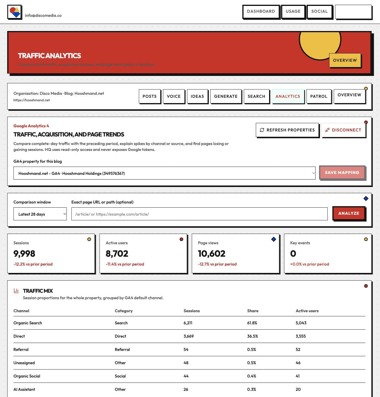 How I Use DiscoHQ to Run My Blogging Business 6 HQ Analytics for Hooshmand.net shows its mapped GA4 property, latest-28-days report, session and page-view totals, and traffic-channel mix.
